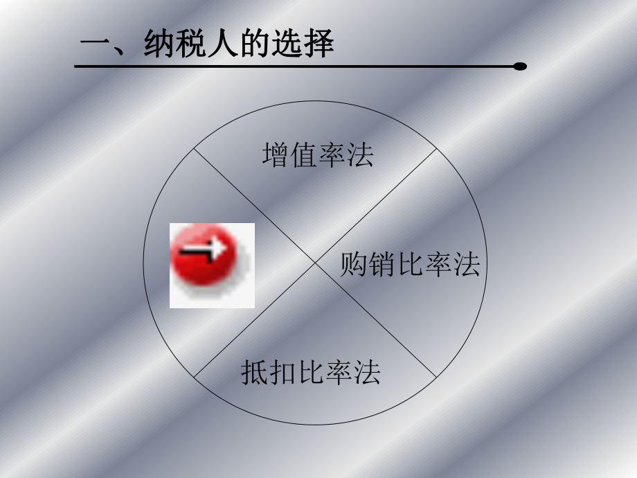 企业税收筹划方法.pptx_第2页