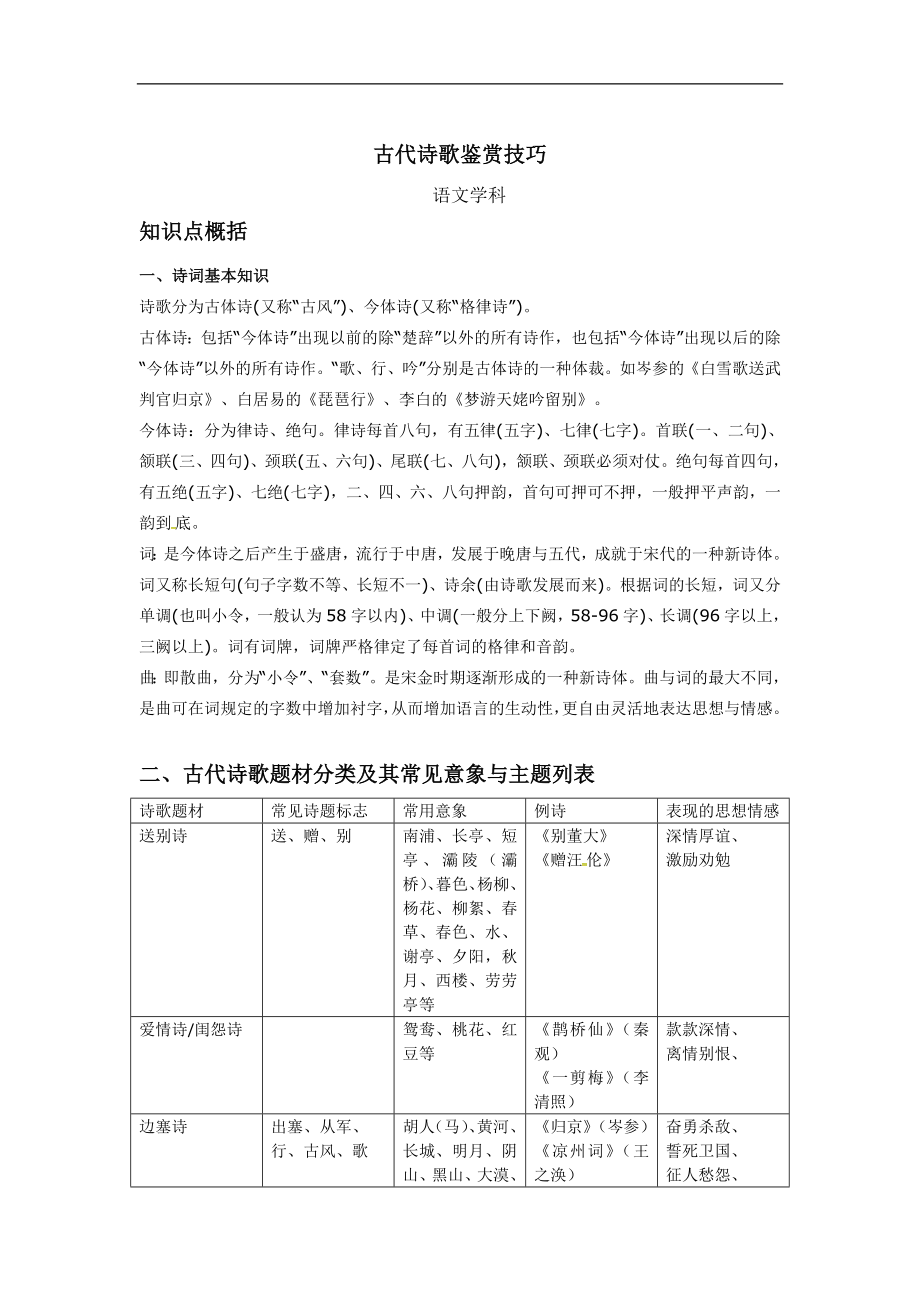 【全国百强校】海南省海南中学2017届高三语文复习素材：诗歌鉴赏.docx_第1页