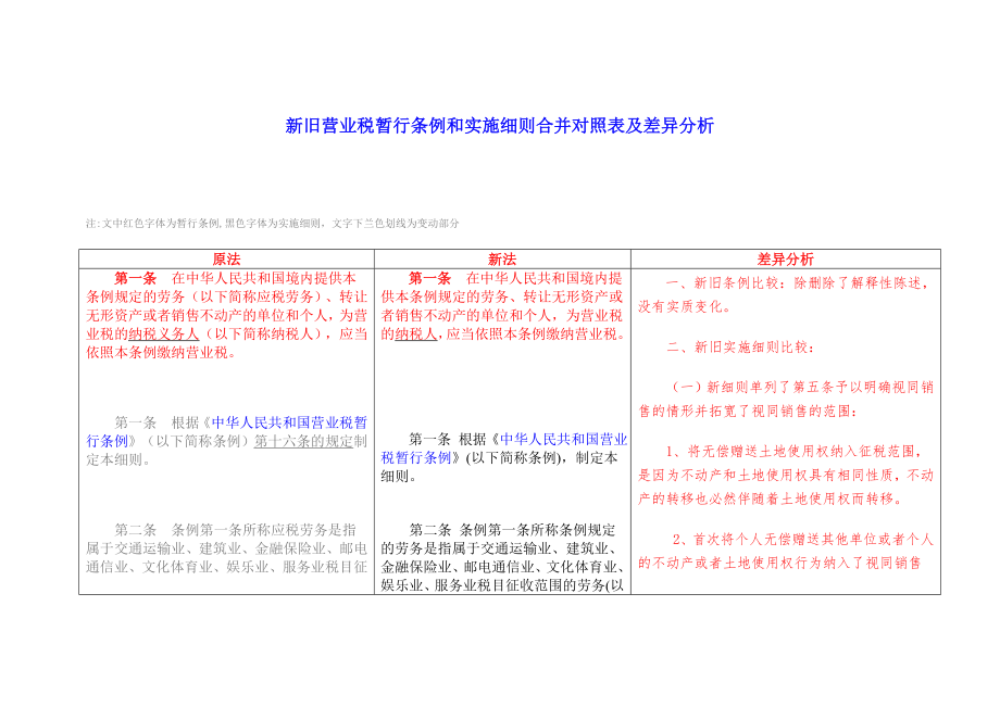 新旧营业税暂行条例和实施细则合并对照表及差异分析.docx_第1页