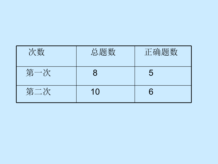 求百分率 (2).ppt_第2页