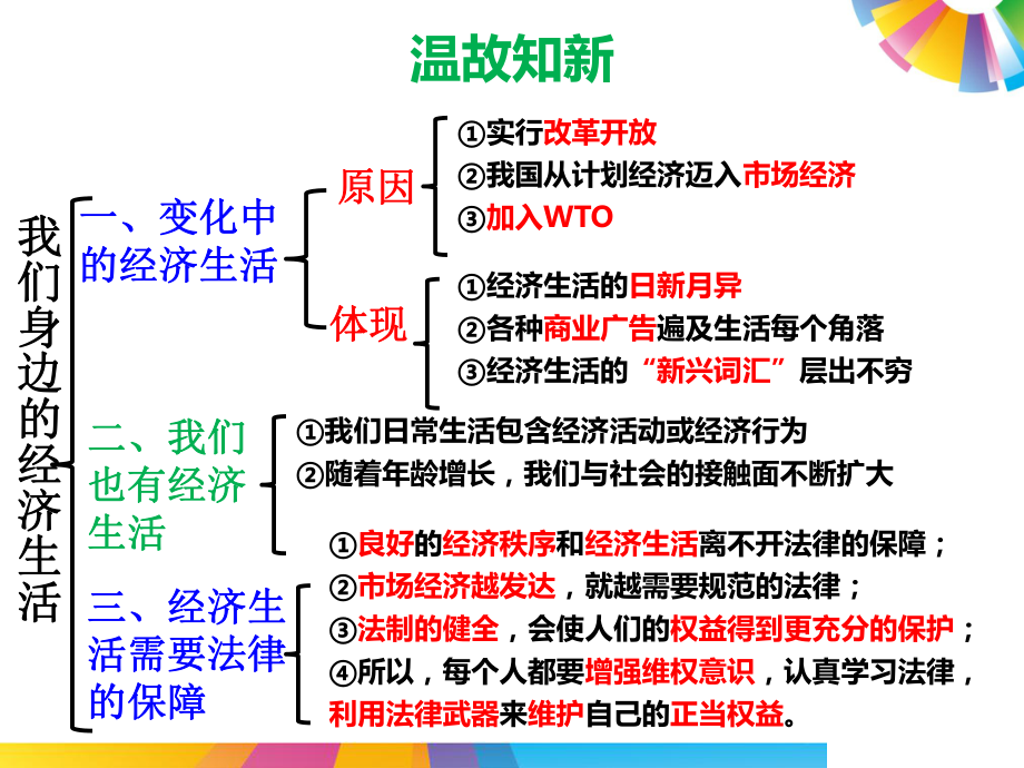 32我们的财产权利.ppt_第1页