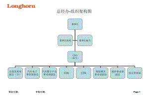 某公司各部组织结构图表ppt课件.ppt