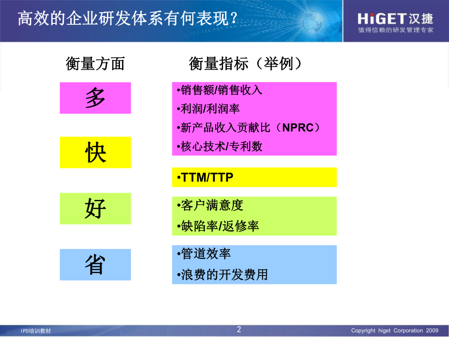 最新文档-研发管理咨询项目建议书ppt课件.ppt_第2页