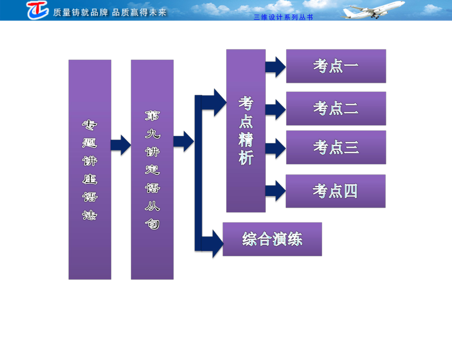 第二部分第九讲定语从句.ppt_第2页