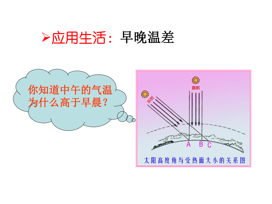 高三必修一大气的受热过程.ppt_第2页