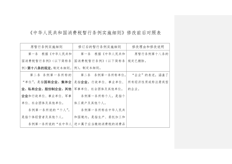 消费税暂行条例实施细则修改前后对照表.docx_第1页