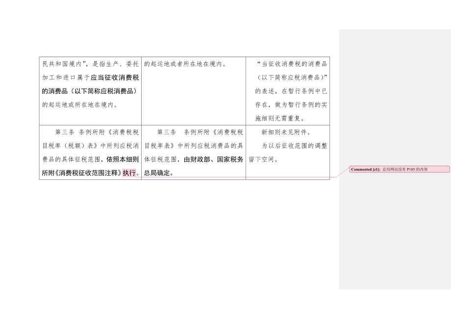 消费税暂行条例实施细则修改前后对照表.docx_第2页