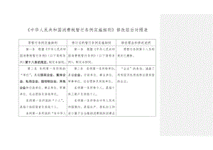 消费税暂行条例实施细则修改前后对照表.docx