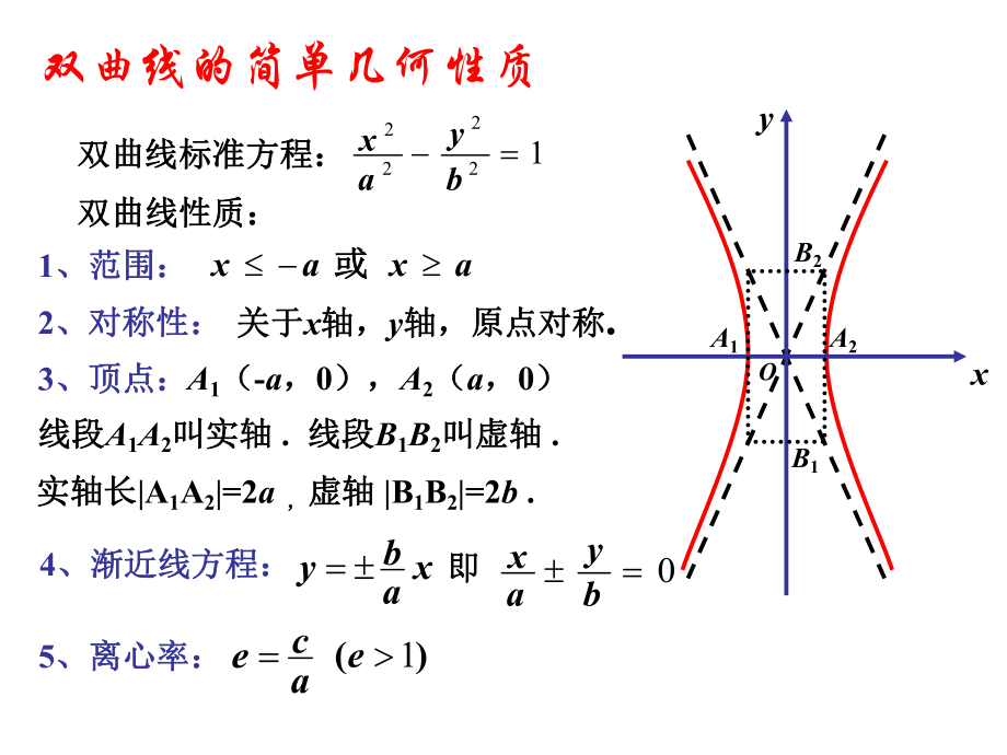 双曲线几何性质(2).ppt_第2页