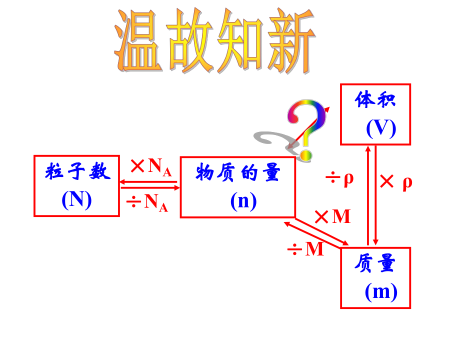 物质的聚集状态（第一课时）.ppt_第2页