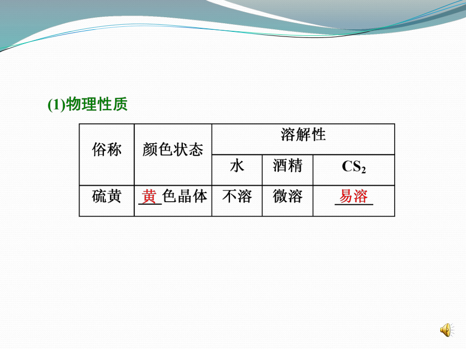 硫及其氧化物.pptx_第2页