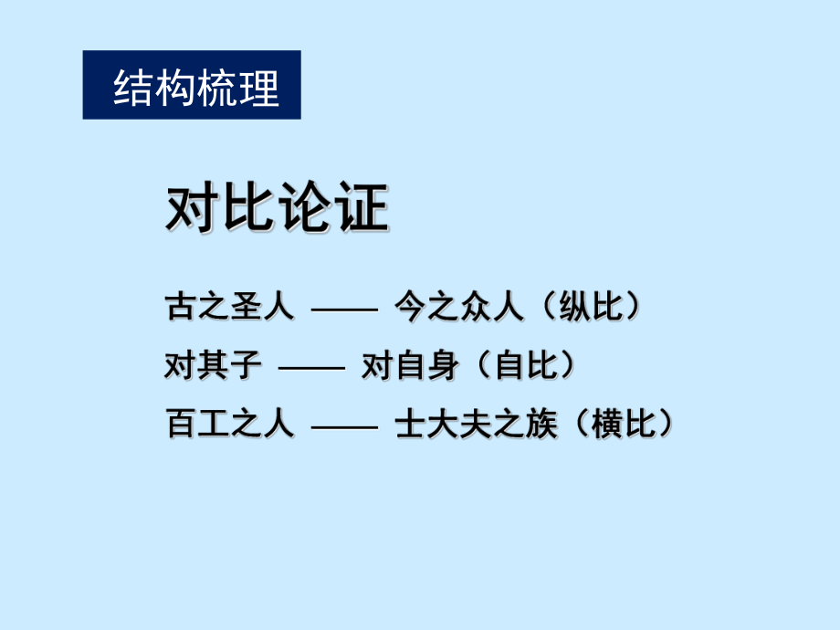 《师说》课件(1).ppt_第2页