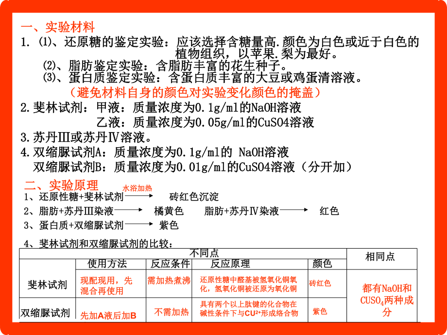 生物组织中还原性糖、脂肪、蛋白质的鉴定课件.ppt_第2页