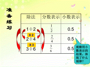 分数基本性质讲课.ppt