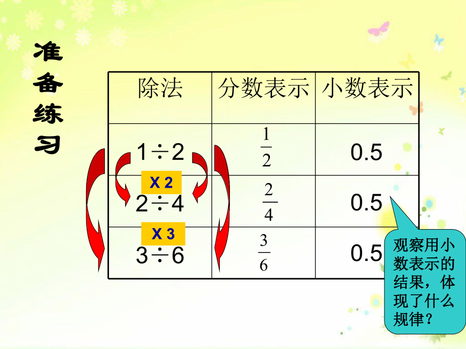 分数基本性质讲课.ppt_第1页