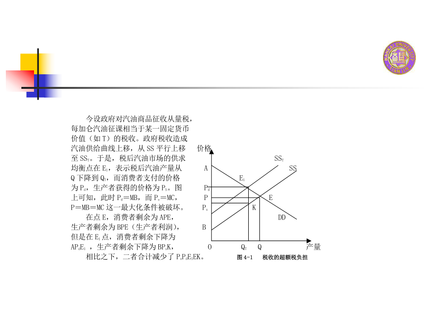 税收对经济的影响(ppt 42页)3.pptx_第2页