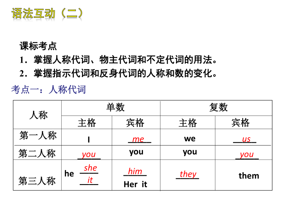 2015届中考英语二轮复习(二)_代词.ppt_第2页