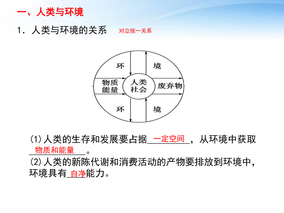 2016高中地理生态环境问题总结ppt课件.ppt_第2页