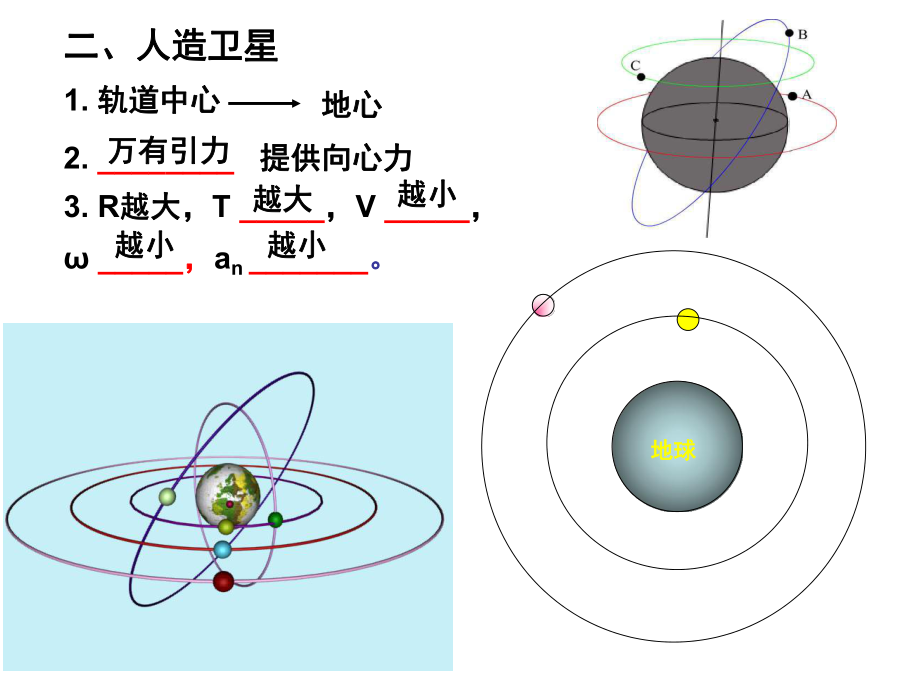 双星问题和同步卫星ppt课件.ppt_第2页