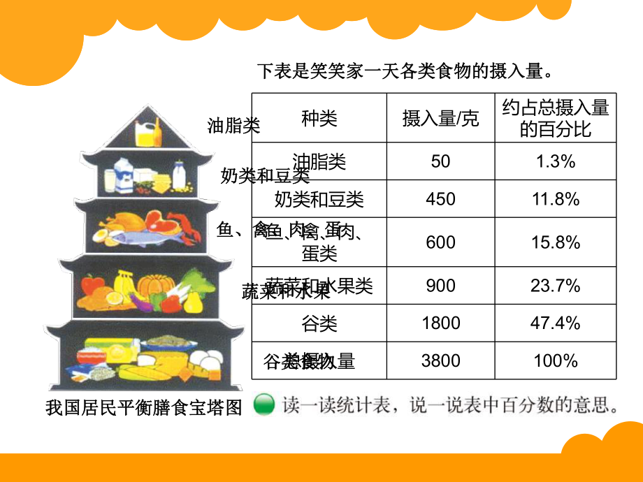 51扇形统计图 (2).ppt_第2页