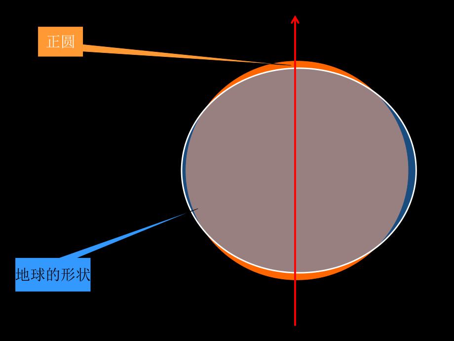 42人类认识地球及其运动的历史 (2).ppt_第2页