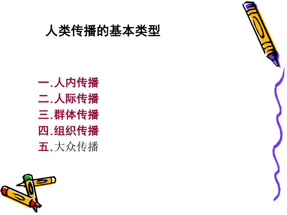 传播的基本类型ppt课件.ppt_第1页