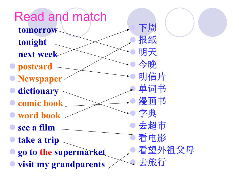 2014新版pep教材_六年级上_Unit3_my_weekend_plan_B_let's_talk.ppt_第2页