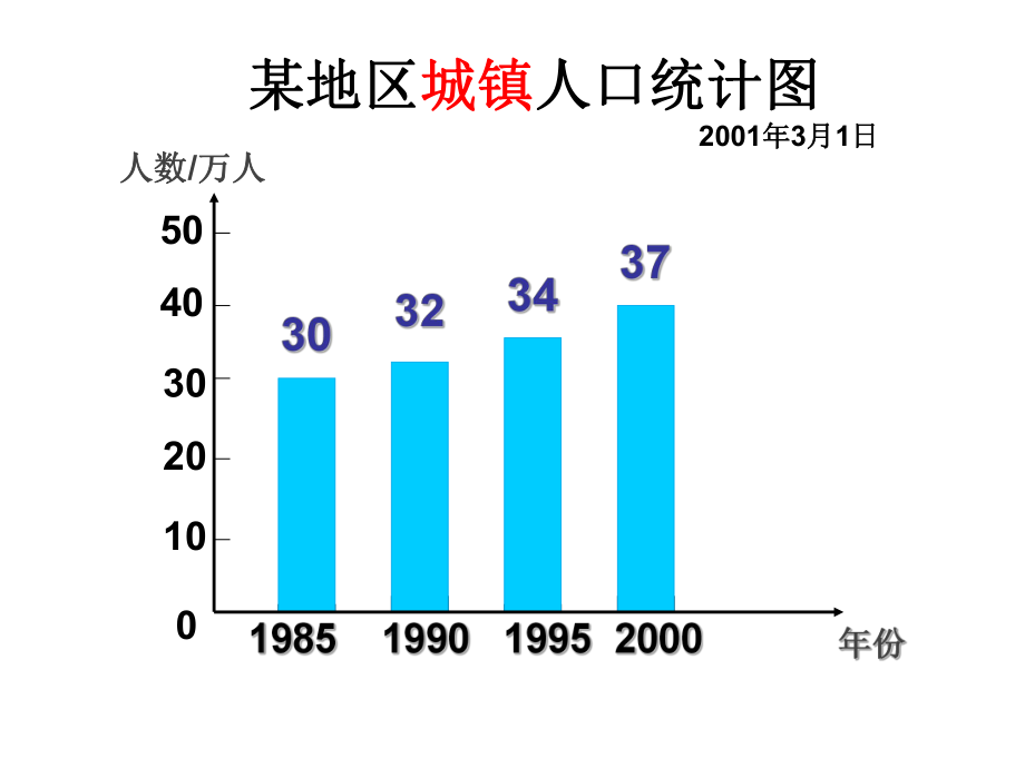 复式条形统计图(2)(2).ppt_第2页