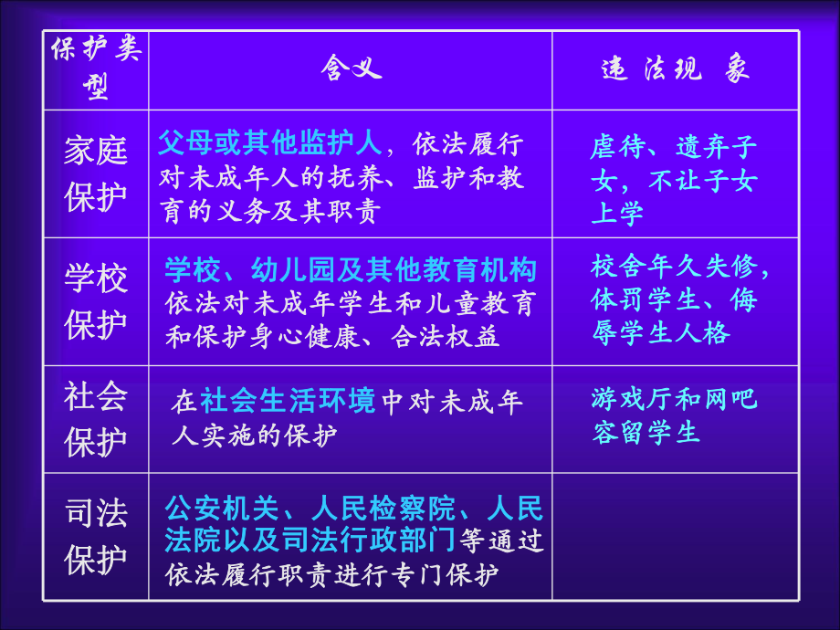 《自我保护》课件3.ppt_第2页