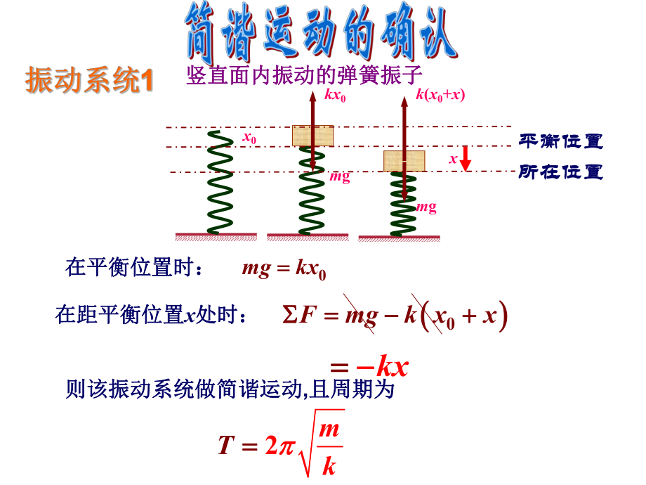 竞赛课件12：机械振动二三事.ppt_第2页