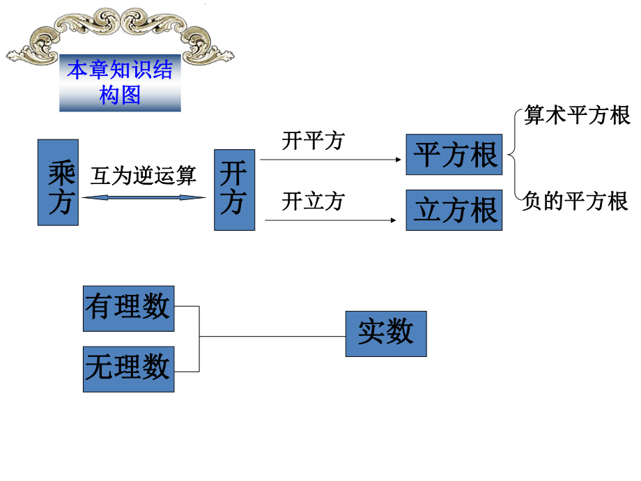 实数复习PPT课件.ppt_第2页