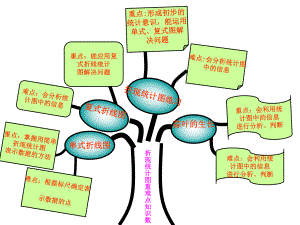 五年级数学第二单元重难点知识树.ppt