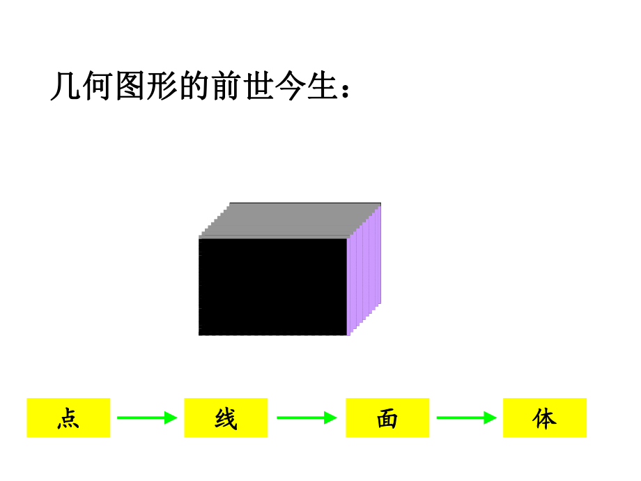 六下总：第六单元第十八课时_图形的认识与测量—点和线.ppt_第2页