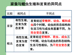 人教版八年级生物课件(两栖动物的生殖和发育).ppt