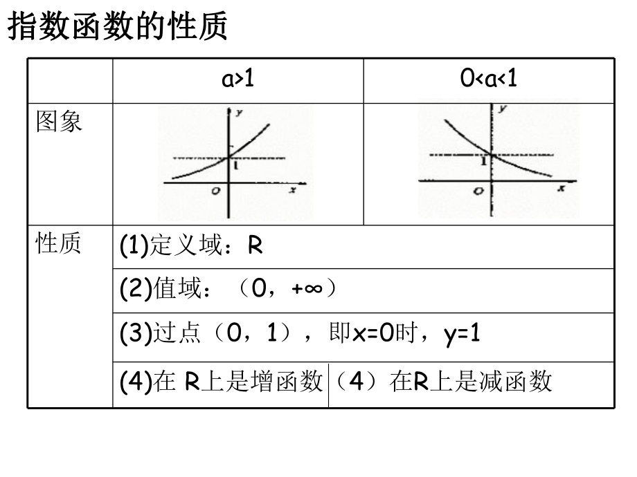 222对数函数及其性质（3）.ppt_第2页