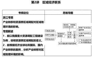 区域经济联系ppt课件.ppt