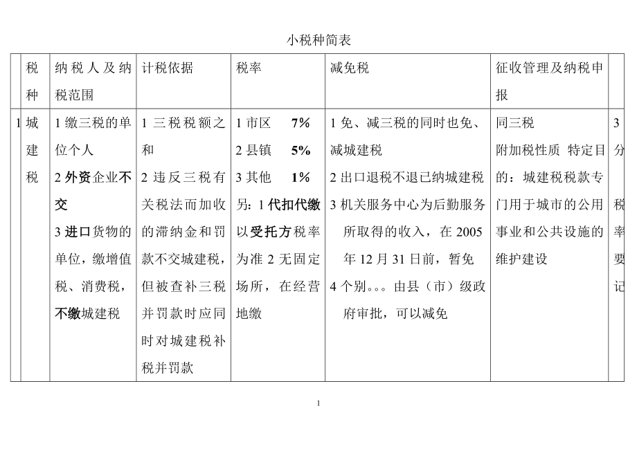 小税种简表.docx_第1页