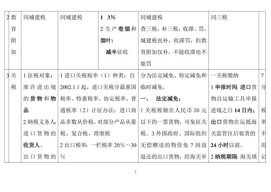 小税种简表.docx_第2页