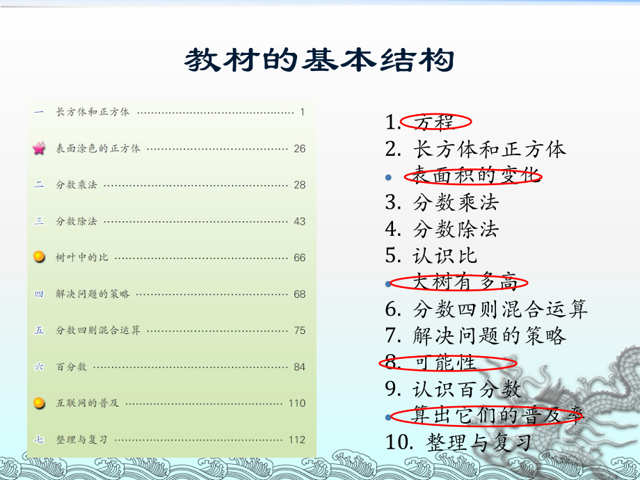 六年级上册教材分析PPT.ppt_第2页