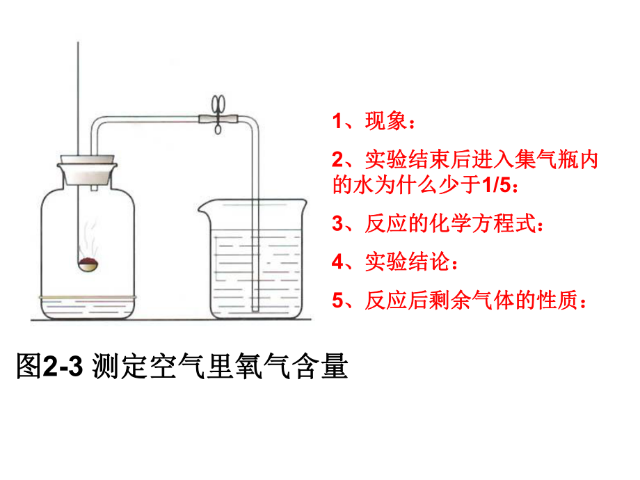 九年级化学教材图片复习.ppt_第2页