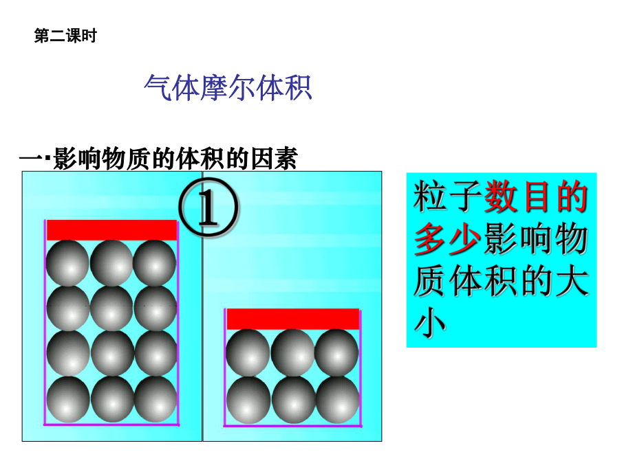 化学计量在实验中的应用2.ppt_第1页