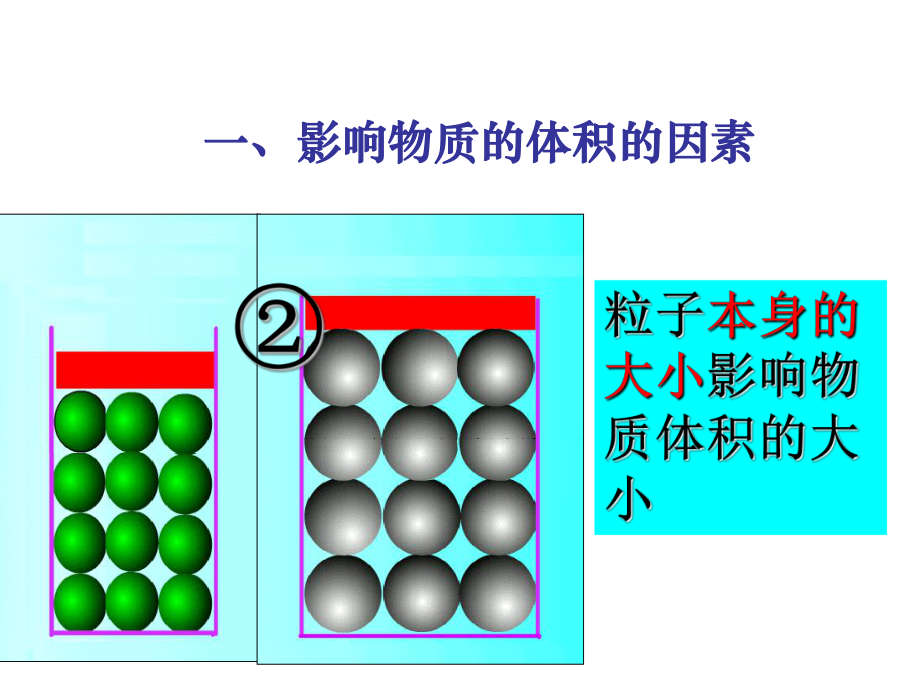 化学计量在实验中的应用2.ppt_第2页