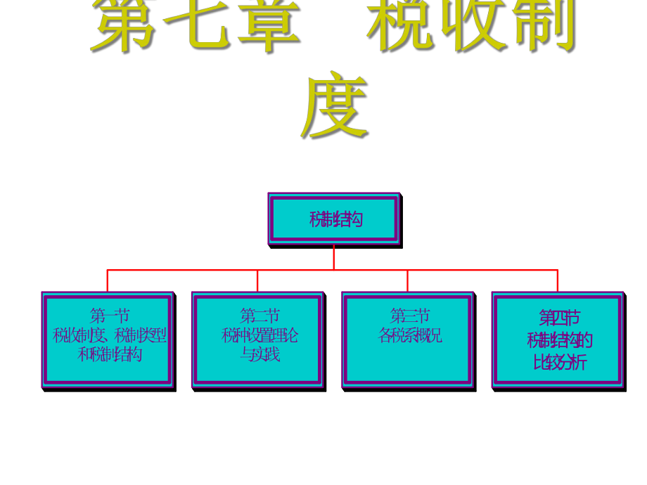 税收制度(PPT 50页).pptx_第2页