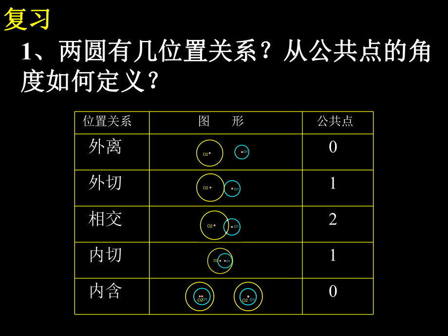 2423圆和圆的位置关系3.ppt_第2页