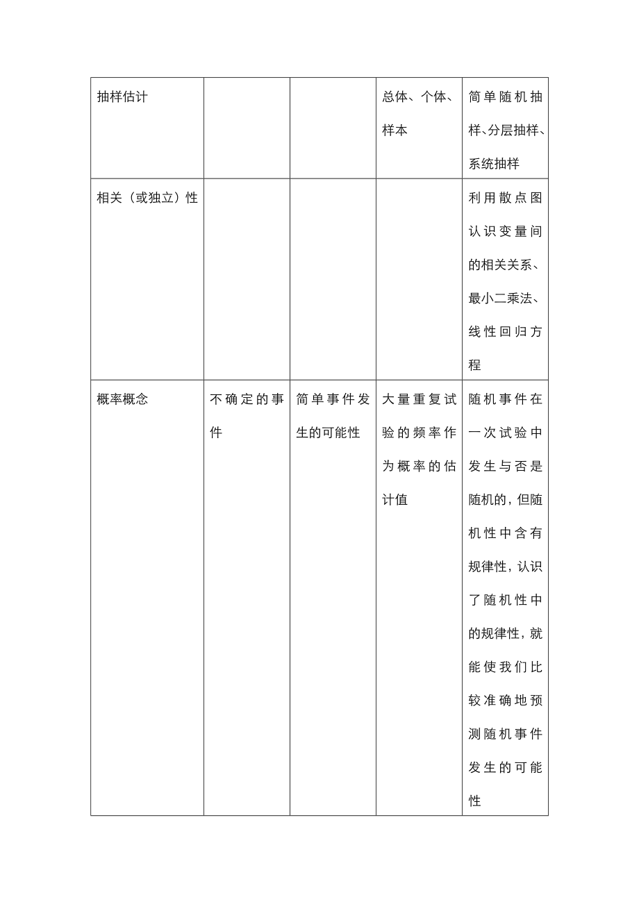 测验题 (2).doc_第2页