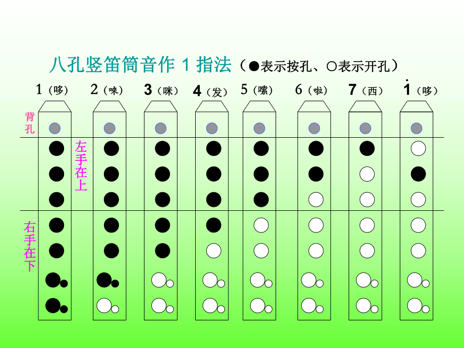 八孔竖笛课件.ppt_第2页