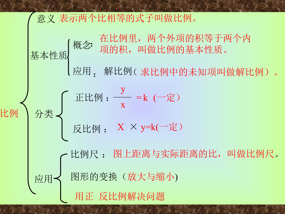 比例的复习和整理ppt课件.ppt_第2页