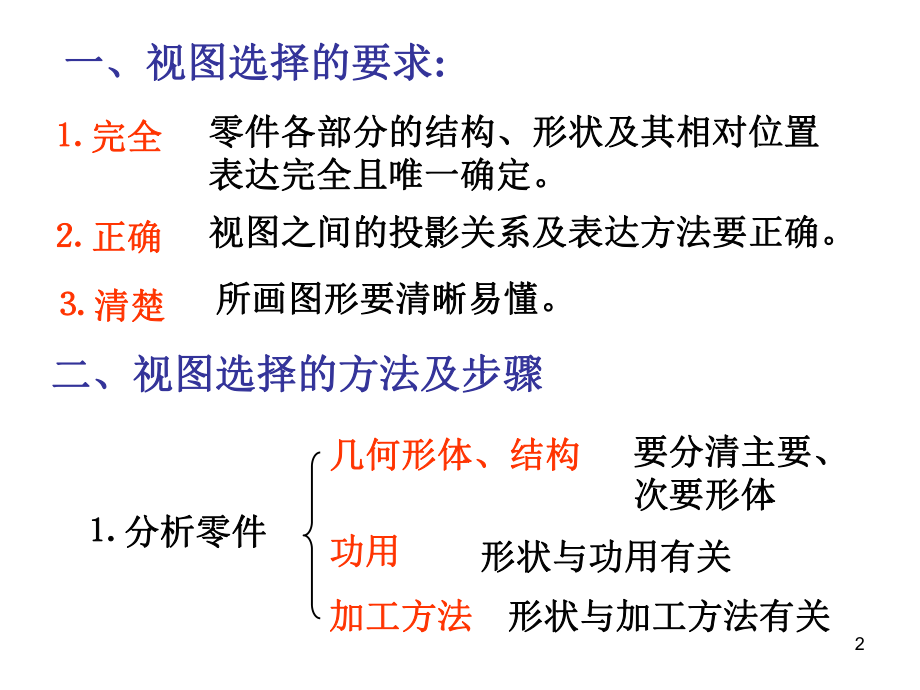 尺寸标注PPT课件.ppt_第2页