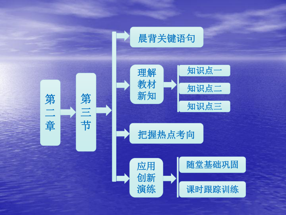 第二章第三节城市化.ppt_第1页