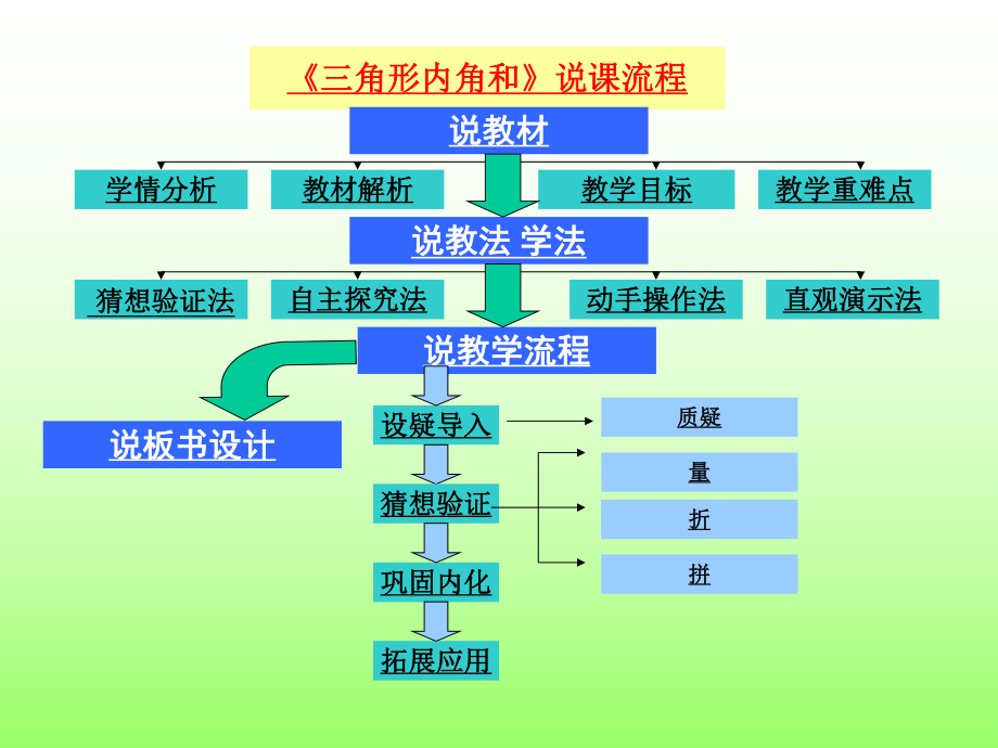 四年级数学下册课件-2.3 探索与发现：三角形内角和（2）-北师大版.ppt_第2页